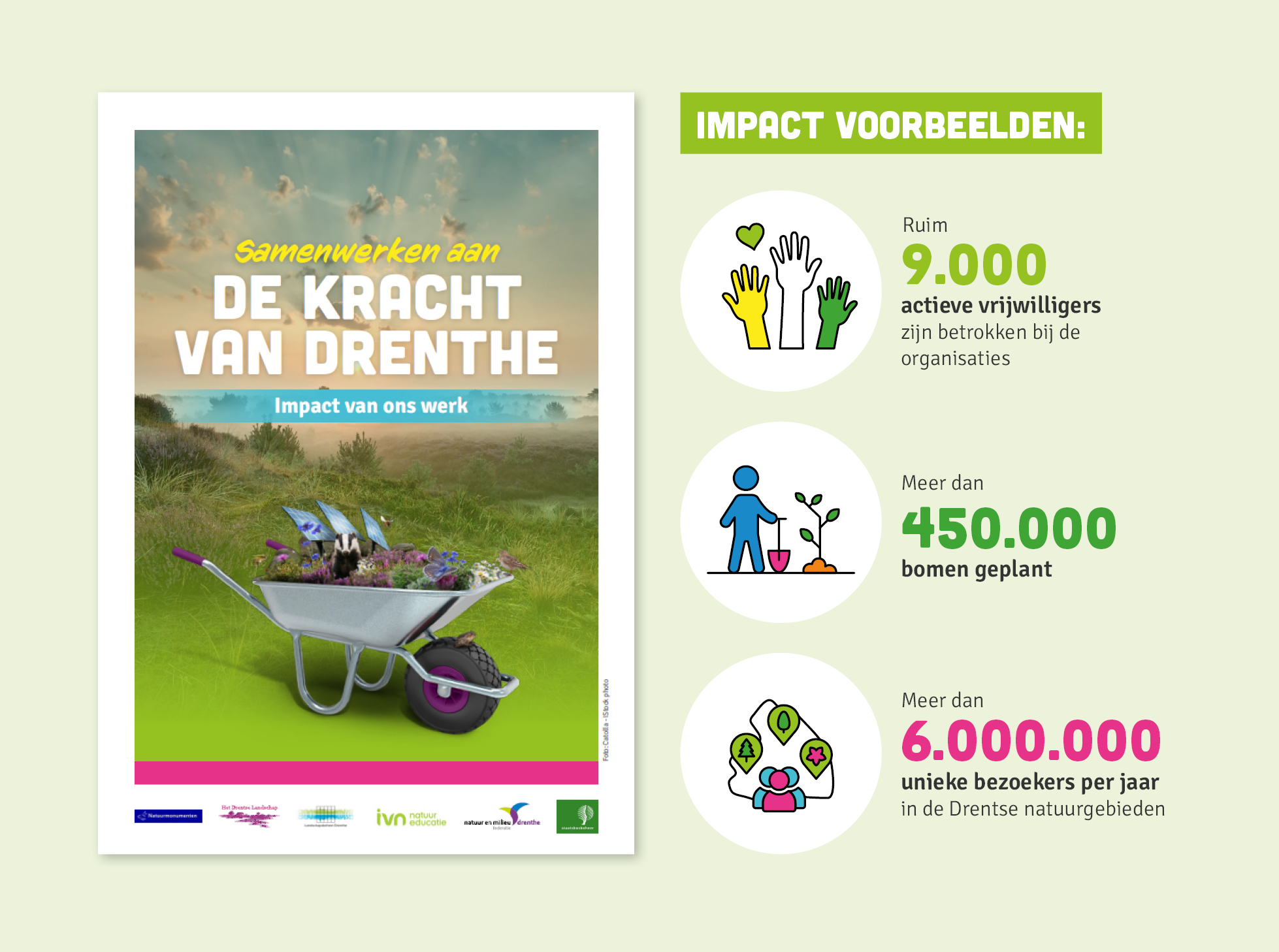 Voorpagina en voorbeelden van de impactcijfers brochure